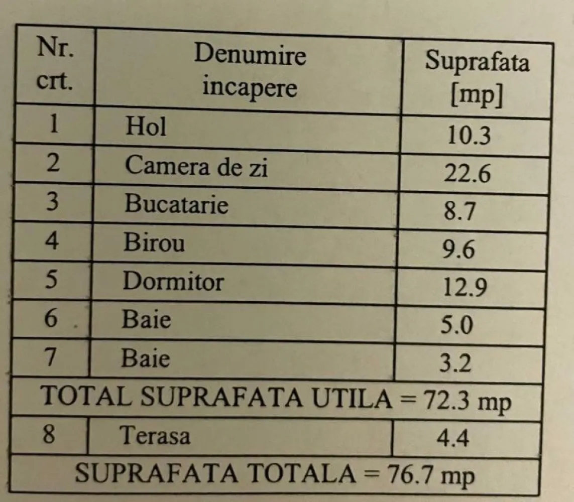 Apartament nou, 3 camere, complex rezidential Greenfield, sector 1 - Vand apartament 3 camere in complexul rezidential Greenfield. Este compus din living, 2 camere, 1 baie, 1 wc serviciu, 2 holuri.
Apartamentul este situat la parter, dispune de gradina proprie. Loc de parcare suprateran inclus.
Anul constructiei: 2024
Inaltimea interioara de 3.2m.
Pozitionat la Est.
Apartamentul este nou.
La cerere, pot oferi si design-ul pentru apartament, fara taxa suplimentara.
Cartierul dispune de spatii comerciale, restaurante, piscina olimpica de inot, sauna, spa, sala de fitness cat si locuri de joaca pentru copii.
Apartamentul se vinde direct de la proprietar, 223000 Euro