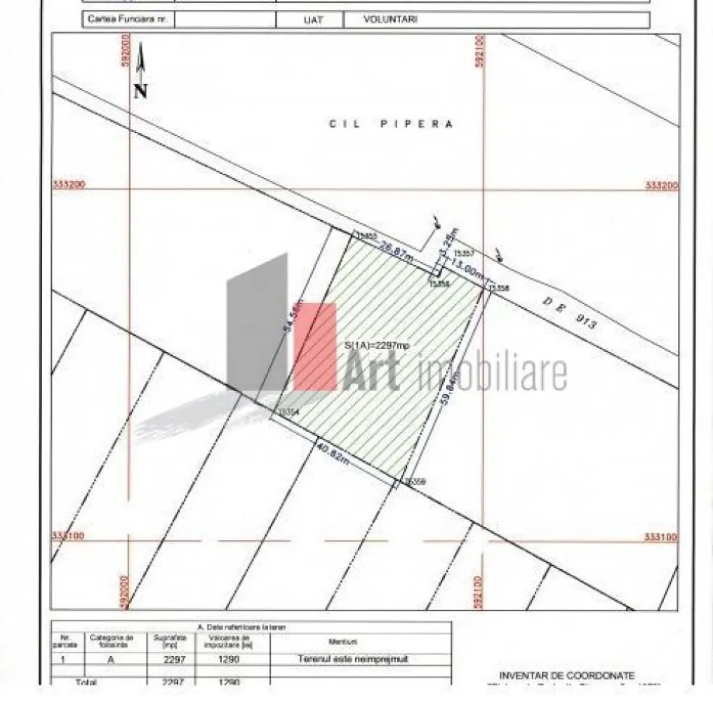 Teren Intravilan Matei Milo - Teren Intravilan construibil de vanzare in Voluntari - Pipera, la numai 192 e/mp reper Padurea Andronache, avand o suprafata de 2297 mp si deschiderea de 40 ml la 1 strada. Caracteristici teren POT 50% % , CUT 2.2 , Regim de inaltime s+p+1+m, amprenta maxima   1146 mp. Pretul este negociabil .