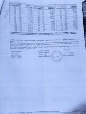 Teren 50000 mp, intravilan, Reghin, 0% comision