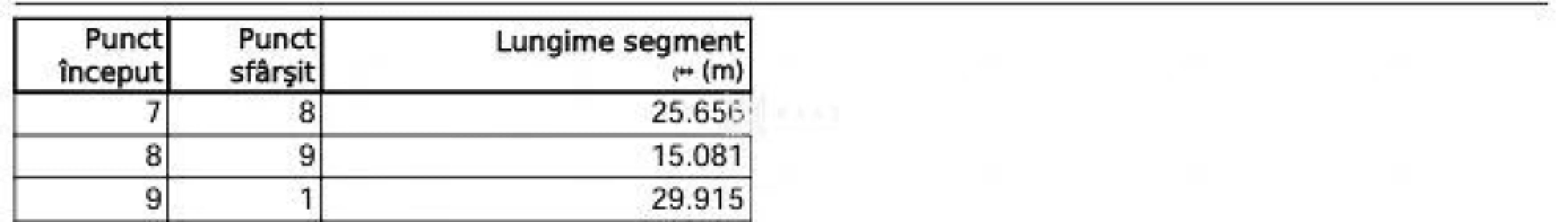 Teren intravilan 425 mp I Investiție I C. Cisnădiei - MAAC Imobiliare propune spre vânzare un teren intravilan cu suprafața de 425 mp, situat în zona Aerodrom Măgura – Calea Cisnădiei, la doar 6 km de Sibiu și 3 km de Cisnădie.

 Caracteristicile terenului
Suprafață: 425 mp
Regim: intravilan
PUZ aprobat
Utilități: în curs de aprobare
Acces: drum pietruit
Teren pe colț, cu deschidere pe două laturi

Deschidere:
aprox. 30,5 m pe o latură
aprox. 15 m pe cealaltă

Aer curat, liniște, trafic redus
acces rapid către Sibiu și Cisnădie
comunitate în formare, cu potențial ridicat de apreciere a valorii în timp.

 Potrivit pentru:
casă de vacanță
investiție pe termen lung, într-o zonă cu cerere în creștere

Pentru mai multe informații sau programarea unei vizionări, vă rog să mă contactați, menționând ID CP3200785.