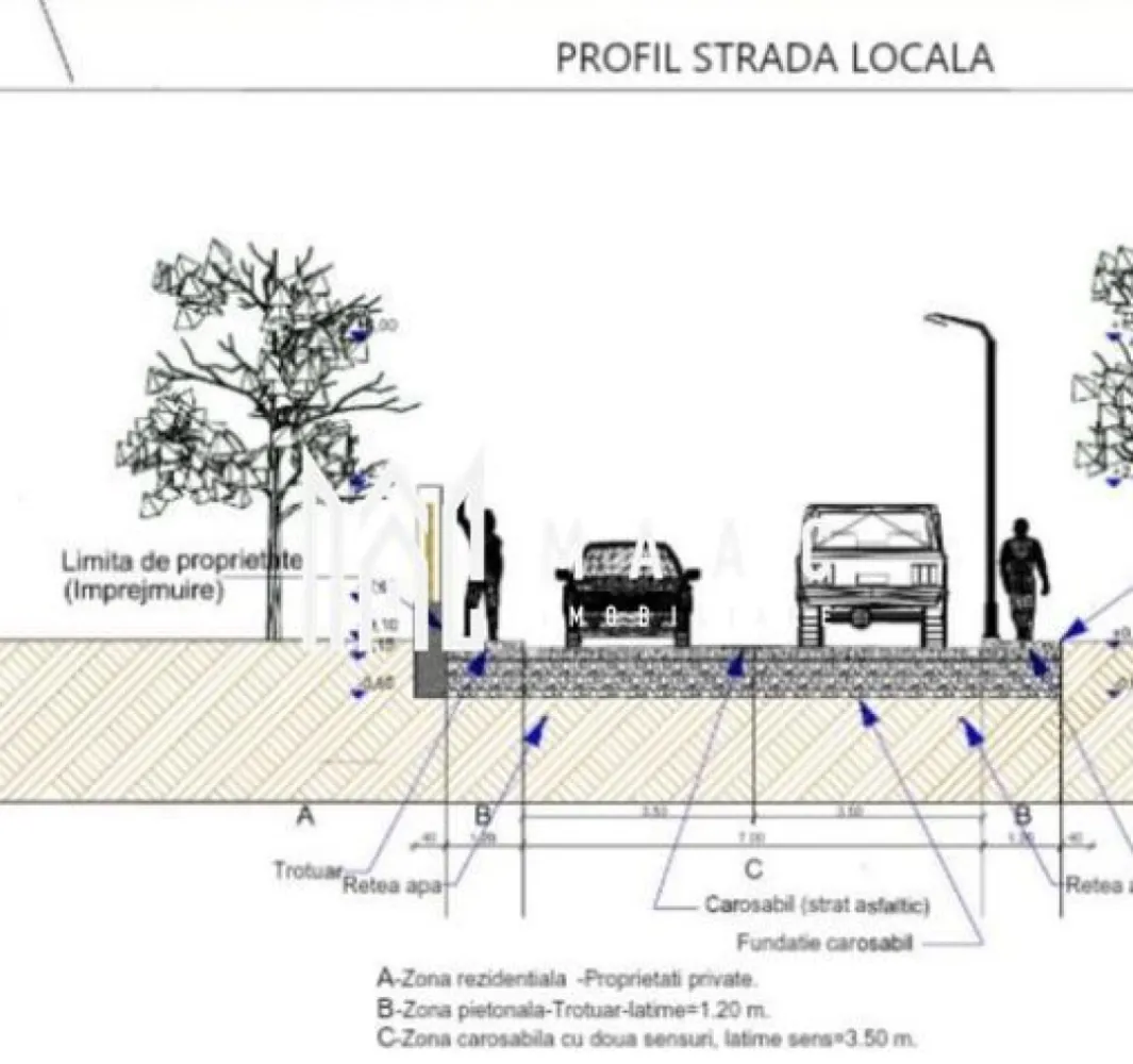 Parcele de Teren | 413 MP | Intravilan | PUZ Aprobat | Mohu-Șelimbăr