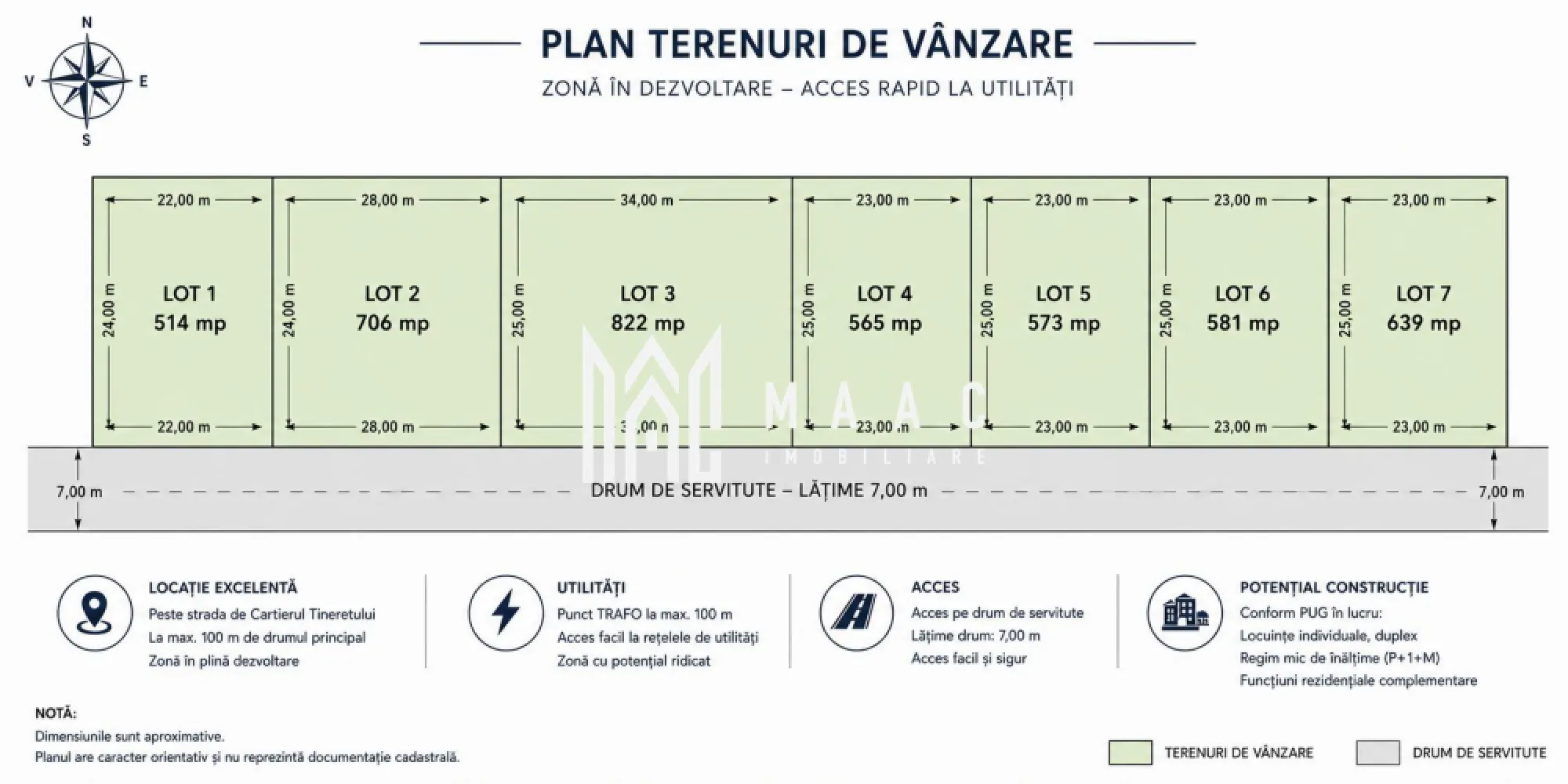 Teren Casa de Vanzare I 573mp I Deschidere 23ml I Selimbar - Vă prezentăm o oportunitate rară de investiție într-una dintre cele mai dinamice zone de dezvoltare din Șelimbăr. Terenul este situat peste strada de Cartierul Tineretului, la aproximativ 100 metri de drumul principal, într-o zonă în continuă expansiune, unde dezvoltarea infrastructurii și a cartierelor rezidențiale transformă rapid întreaga zonă într-un nou pol urban.

Cu o suprafață de 565 mp, terenul beneficiază de o deschidere generoasă de aproximativ 23 ml și o adâncime de 25 ml, proporții ideale pentru proiectarea unei locuințe moderne sau a unui duplex, în funcție de viitoarele reglementări urbanistice.

Accesul se realizează pe un drum de servitute cu lățimea de 7 metri, oferind acces facil și confortabil, iar punctul TRAFO se află la aproximativ 100 metri, ceea ce facilitează viitoarele branșamente la utilități.

De ce este o investiție inteligentă?

Zona se află în imediata vecinătate a Cartierului Tineretului, unde în ultimii ani au fost realizate investiții importante în infrastructură, extinderea rețelelor de utilități și dezvoltarea serviciilor publice, inclusiv proiecte pentru creșă și alte facilități destinate noilor zone rezidențiale.

În prezent terenul este extravilan, însă PUG-ul comunei se află în proces de actualizare, iar această zonă este considerată una dintre direcțiile naturale de extindere ale localității.

Caracteristici:
Suprafață teren: 573 mp
Deschidere: 23 ml
Adâncime: 25 ml
Acces pe drum de servitute de 7 m lățime
Punct TRAFO la aproximativ 100 m
La aproximativ 100 m de drumul principal
Zonă cu dezvoltare accelerată
Potențial de dezvoltare

Având în vedere dezvoltările existente din imediata vecinătate și documentațiile urbanistice deja aprobate în zonă, este rezonabil ca viitoarele reglementări să permită locuințe individuale, iar în anumite subzone pot fi prevăzute și locuințe cuplate (duplex) sau alte funcțiuni rezidențiale de mică înălțime, însă destinația exactă va fi stabilită numai prin documentația urbanistică aprobată.

Acest teren se adresează atât persoanelor care doresc să își construiască locuința într-o zonă aflată în plină dezvoltare, cât și investitorilor care urmăresc achiziționarea unei proprietăți cu un potențial ridicat de apreciere a valorii odată cu finalizarea noului PUG.

O investiție făcută astăzi într-o zonă aflată la începutul dezvoltării poate însemna un avantaj financiar important în următorii ani.
 Contactați-ne pentru informații suplimentare și pentru programarea unei vizionări a terenului: CP3209472