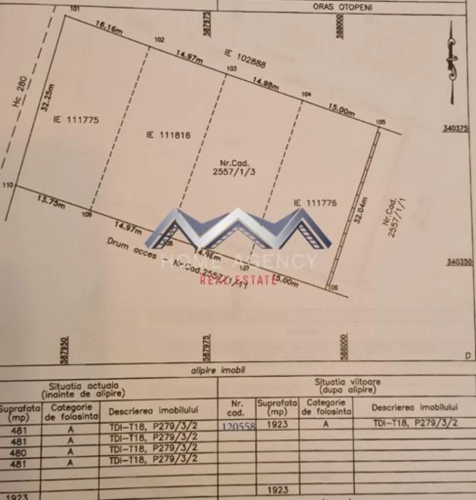 Vânzare teren intravilan - Teren intravilan de vânzare – Strada Putna, Otopeni

O oportunitate rară într-una dintre cele mai căutate zone din Otopeni, ideală pentru dezvoltare rezidențială sau comercială!

-Suprafață: 2150mp (1950mp fara drum de servitute) parcelat 
- Deschidere: 58.57m 
- Regim: Intravilan construibil
-Certificat de Urbanism 
- Utilități: Apă, gaz, curent electric disponibile în zonă
- Acces rapid la DN1 și Aeroportul Internațional Henri Coandă

Avantaje:
- Zonă în plină dezvoltare, cu potențial ridicat pentru investiții
- Ideal pentru complex rezidențial
- Aproape de centre comerciale, școli, parcuri și mijloace de transport
- Cartier liniștit, cu vecinătate selectă