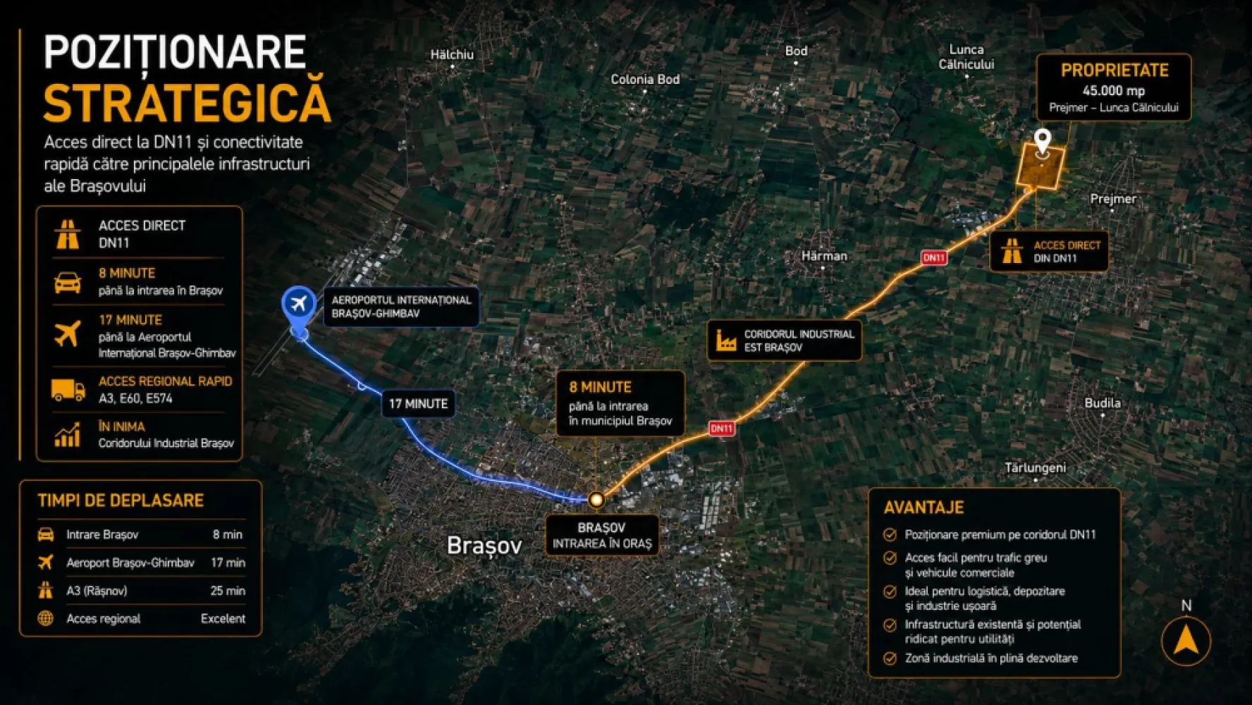 TEREN 45.000 MP | PUZ APROBAT | 156 M FRONT DN11 | 8 MINUTE DE BRASOV - Oportunitate rară de investiție în una dintre cele mai dinamice zone de dezvoltare din proximitatea municipiului Brașov.

Teren intravilan cu suprafața de 45.000 mp, situat în Prejmer – Lunca Câlnicului, cu acces direct la DN11 și poziționare strategică în coridorul industrial estic al Brașovului.

Puncte forte

- Suprafață teren: 45.000 mp

- Front la DN11: aprox. 156 m

- Acces rutier dublu

- La aproximativ 8 minute de Brașov

- Aproximativ 17 minute de Aeroportul Internațional Brașov-Ghimbav

- Zonă cu dezvoltare industrială și logistică accelerată

- Utilități disponibile în zonă

- Certificat de Urbanism emis

- Extras CF fără sarcini

Reglementări urbanistice

PUZ aprobat

Funcțiuni admise: servicii, birouri și industrie ușoară POT maxim: 35% CUT maxim: 0,6 Înălțime maximă: 12 m la coamă / 10 m la cornișă

Potențial de dezvoltare

Proprietatea este potrivită pentru:

Logistică și depozitare

Parc de afaceri Industrie ușoară

Showroom și servicii comerciale

Proiect investițional cu potențial de apreciere Poziționarea excelentă la DN11 asigură acces rapid către Brașov, coridorul E574, Aeroportul Internațional Brașov-Ghimbav și principalele rute comerciale din regiune.