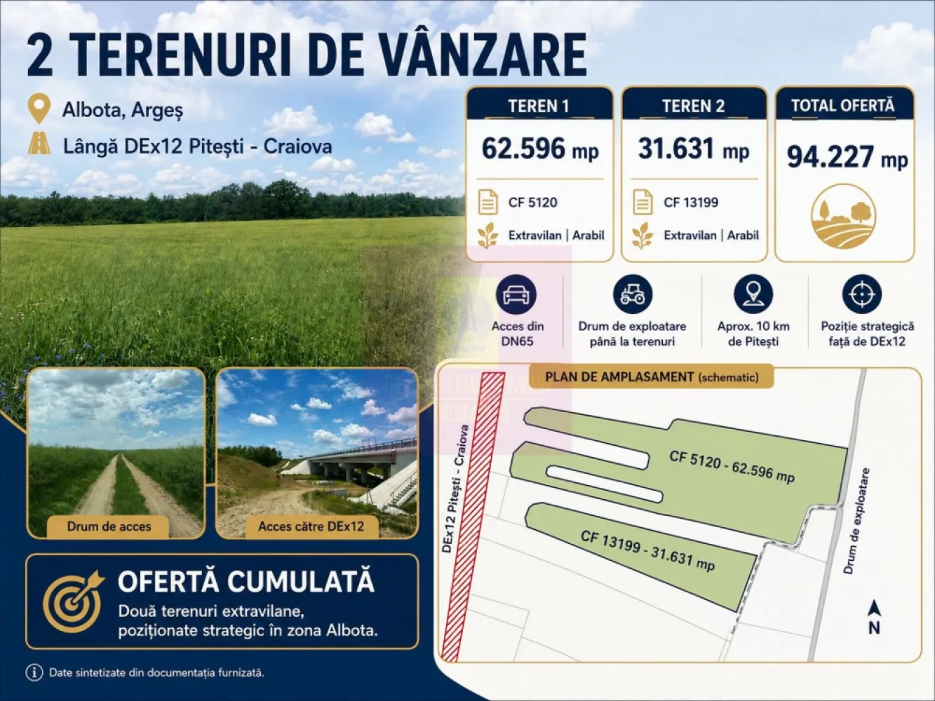9,4 ha teren lângă DEx12 Pitești | 2,85 €/mp | loturi sau pachet - Teren agricol situat în Albota, in apropiere de Drumul Expres Craiova–Pitești (DEx12).
Proprietatea este formată din două terenuri extravilane cu cărți funciare separate. Se pot cumpăra individual sau împreună.
Suprafață totală disponibilă
94.227 mp (aprox. 9,4 ha)

Structura proprietății :

Teren 1
62.596 mp
Preț: 2,95 €/mp
Preț total: 184.650 €

Teren 2
31.631 mp
Preț: 3,10 €/mp
Preț total: 98.056 €

Achiziție pachet integral
94.227 mp
Preț: 2,85 €/mp
Preț total: 268.500 €

Date tehnice :

- teren extravilan
- categorie folosință: arabil
- acces din drum de exploatare
- cărți funciare individuale
- fără sarcini în cartea funciară

Localizare :

Proprietatea se află în zona agricolă a comunei Albota, cu acces rapid către Pitești și în imediata apropiere a Drumul Expres Craiova–Pitești (DEx12).
Ruta fizică de la DEx12 la terenuri e următoarea:DEx12 → Nod rutier Albota/Podu Broșteni → DN65 sau DN65A (drumuri naționale, acces garantat) → drum comunal sau DJ 703A prin zona Cerbu → drum de exploatare (De) pe latura estică → terenuri CF 5120 + CF 13199
Terenul beneficiază de acces garantat printr-un drum de exploatare agricolă aflat în proprietatea statului, marcat ca atare în planul cadastral. Racordarea la Drumul Expres Craiova–Pitești (DEx12), în imediata vecinătate, este posibilă prin procedura legală CNAIR, la inițiativa cumpărătorului, în funcție de destinația aleasă.

Loturile de teren se pot vinde individual sau împreună.
Documentația cadastrală completă este disponibilă pentru verificare.