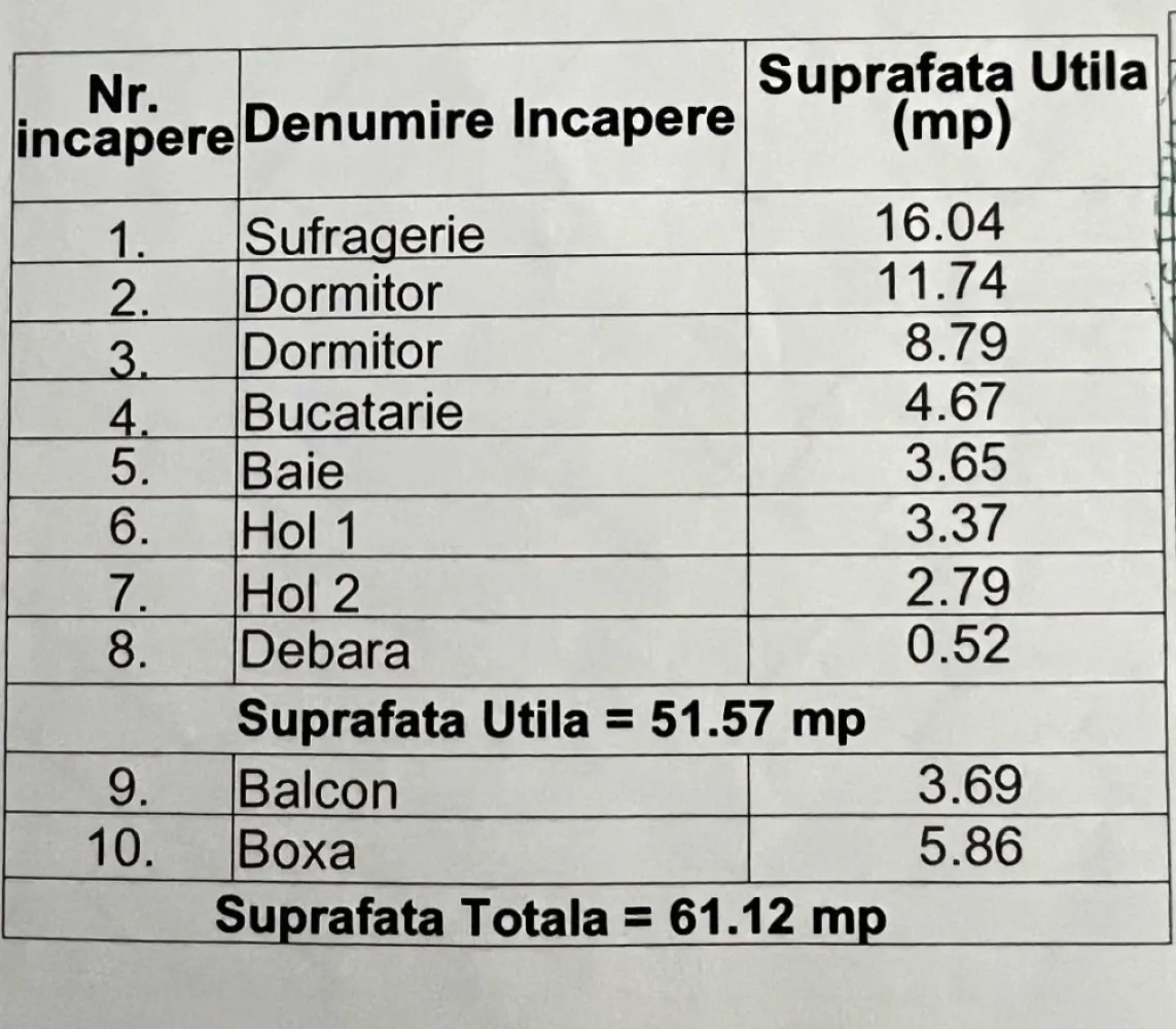 Apartament cu 3 camere de vanzare zona Tomis Nord - Locație Excepțională și Confort Urban - Tomis Nord

Preț: 89,000 Euro

Descoperă oportunitatea unică de a deține un apartament cu 3 camere, semidecomandat, amplasat strategic în inima zonei Tomis Nord. Situat la etajul 3 din 4, acest apartament reprezintă combinația perfectă între funcționalitate și stil.

Specificatii:
* Suprafață Totală: 61.12 mp (51.57 mp utili)
* Compartimentare: 2 dormitoare, sufragerie, bucătărie, baie, 2 holuri, balcon închis, debara.
* Renovat în 2020: Dotări moderne, incluzând geamuri termopane, centrală proprie și calorifere cu termostat.
* Mobilat: Gata de locuit sau închiriat.
* Boxă de depozitare: Spațiu suplimentar la subsol, inclus în cadastru.

Avantaje ale Zonei:
* Proximitate City Park Mall
* Acces facil spre Mamaia, Autogara Tomis 3, Piața Brotacei
* Zonă dinamică, perfectă pentru viața urbană.

Beneficii Tehnice:
* Boxă la subsol - spațiu de stocare suplimentar.
* Geam la baie pentru lumină naturală și ventilație.
* Balcon închis cu termopan - spațiu extins și versatil.
* Apartament liber și mobilat .
* Finisaje: gresie, faianță, termopan, ușă metalică la intrare.

Modalități de Cumpărare:
* Plată cash
* Credit (imobiliar/ipotecar)

Contactați-ma pentru mai multe detalii și pentru a programa o vizionare!